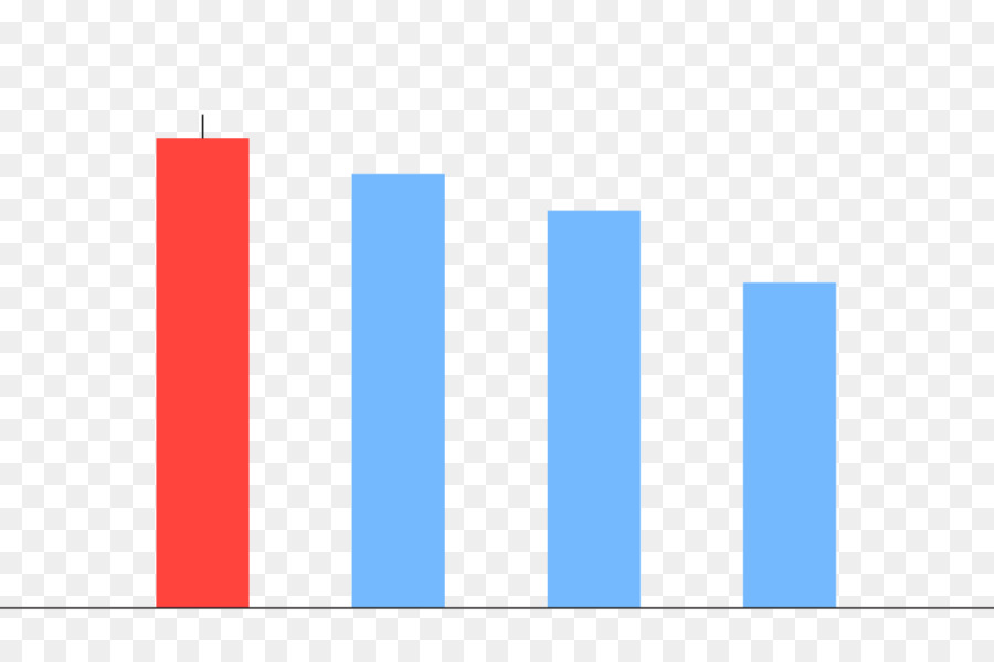 Diagram Batang，Data PNG