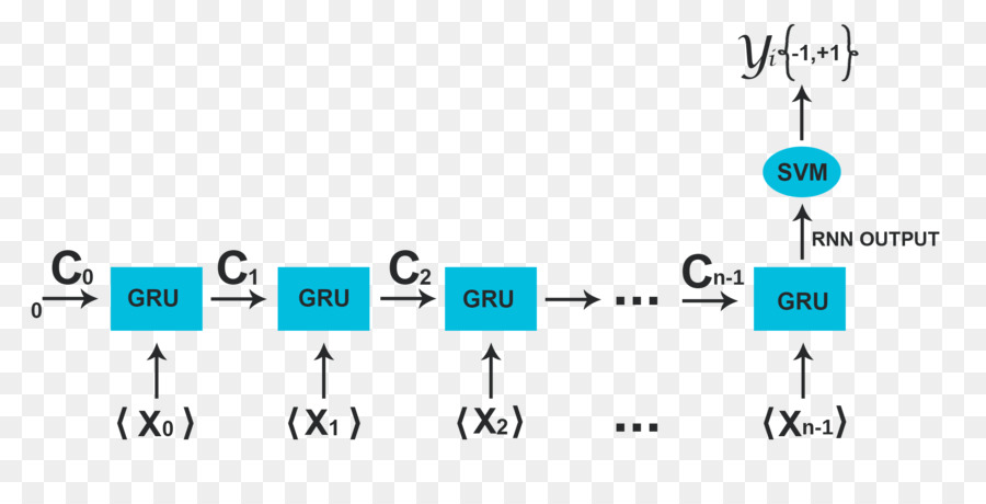 Jaringan Saraf Yang Berulang，Gated Berulang Unit PNG