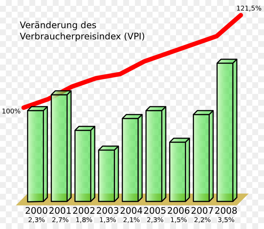 Wikipedia，Ensiklopedia PNG