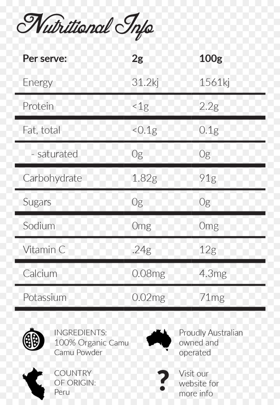 Suplemen Makanan，Wheatgrass PNG