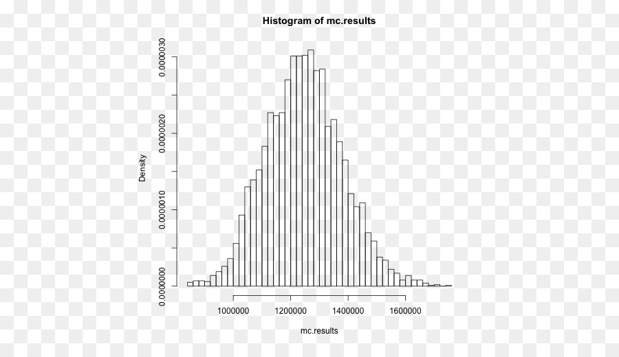 Kimia Analitik，Statistik PNG