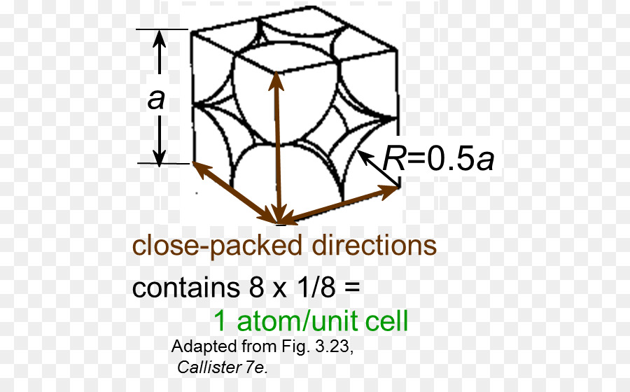 Struktur，Faktor Kemasan Atom PNG