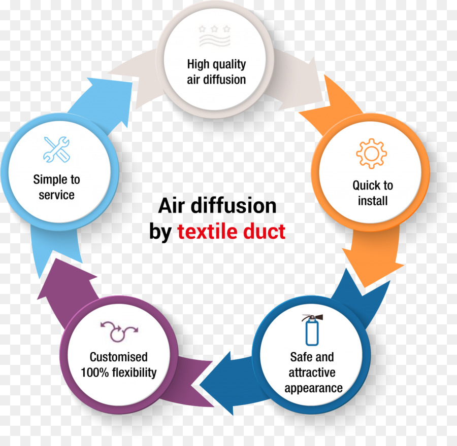 Difusi Udara，Saluran Tekstil PNG