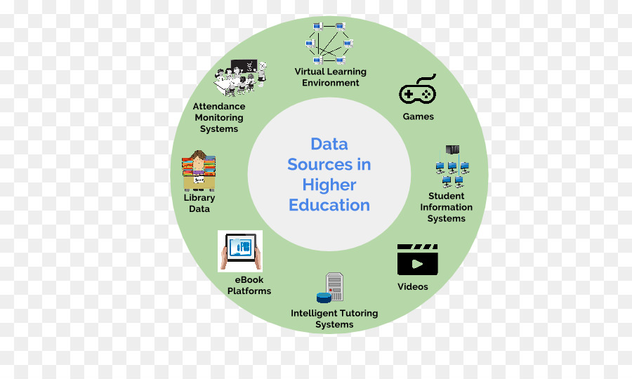 Lingkungan Belajar Virtual，Mahasiswa PNG