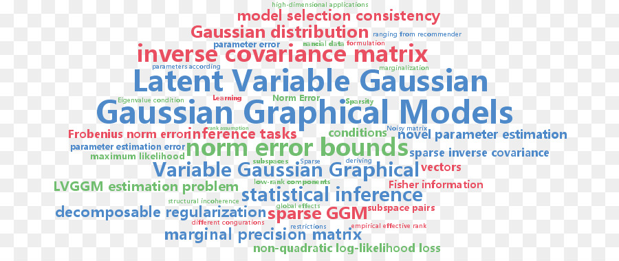 Topik Model，Dirichlet Laten Alokasi PNG