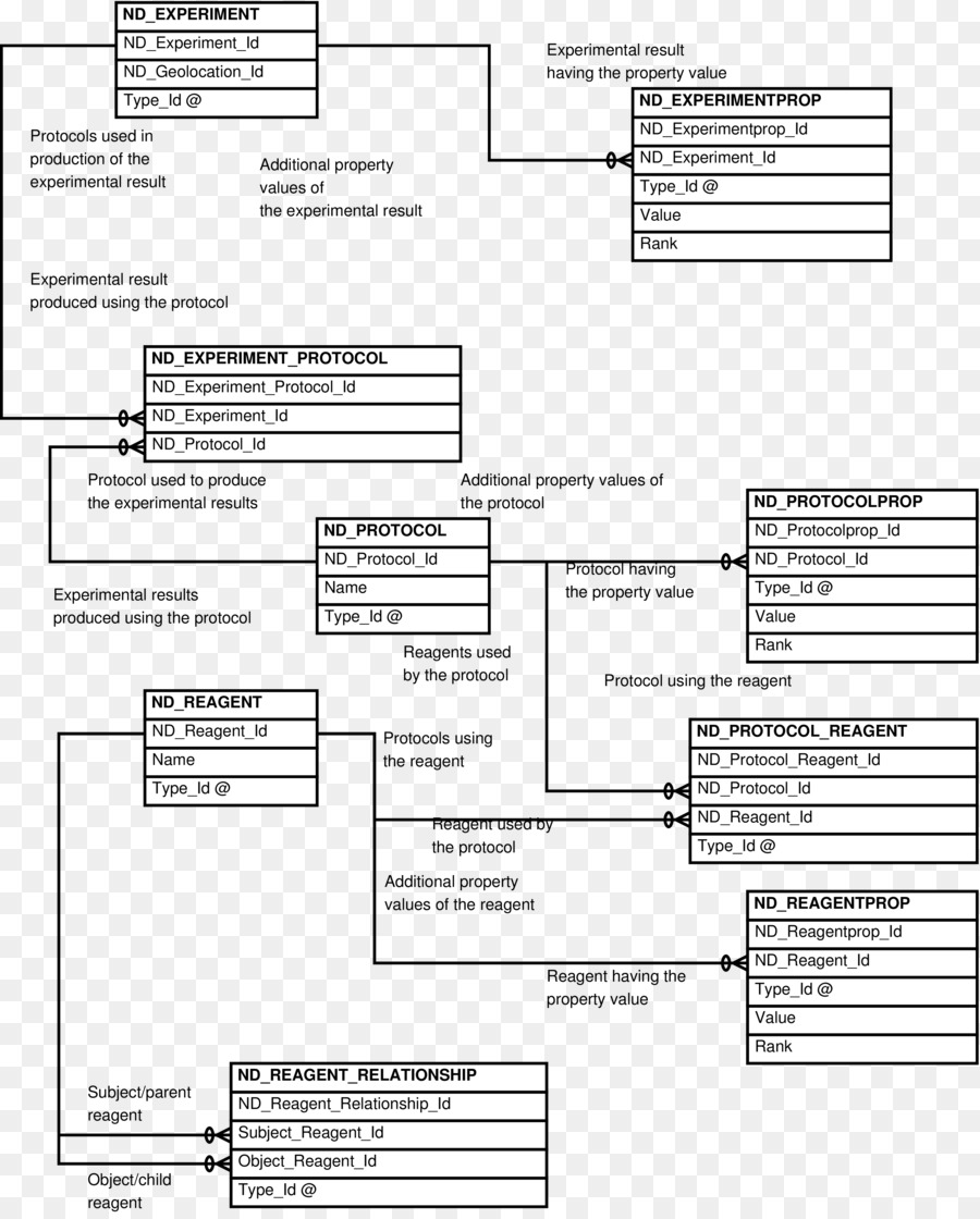 Dokumen，Entityrelationship Model PNG