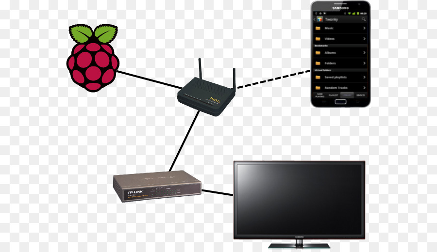 Raspberry Pi，Raspbian PNG