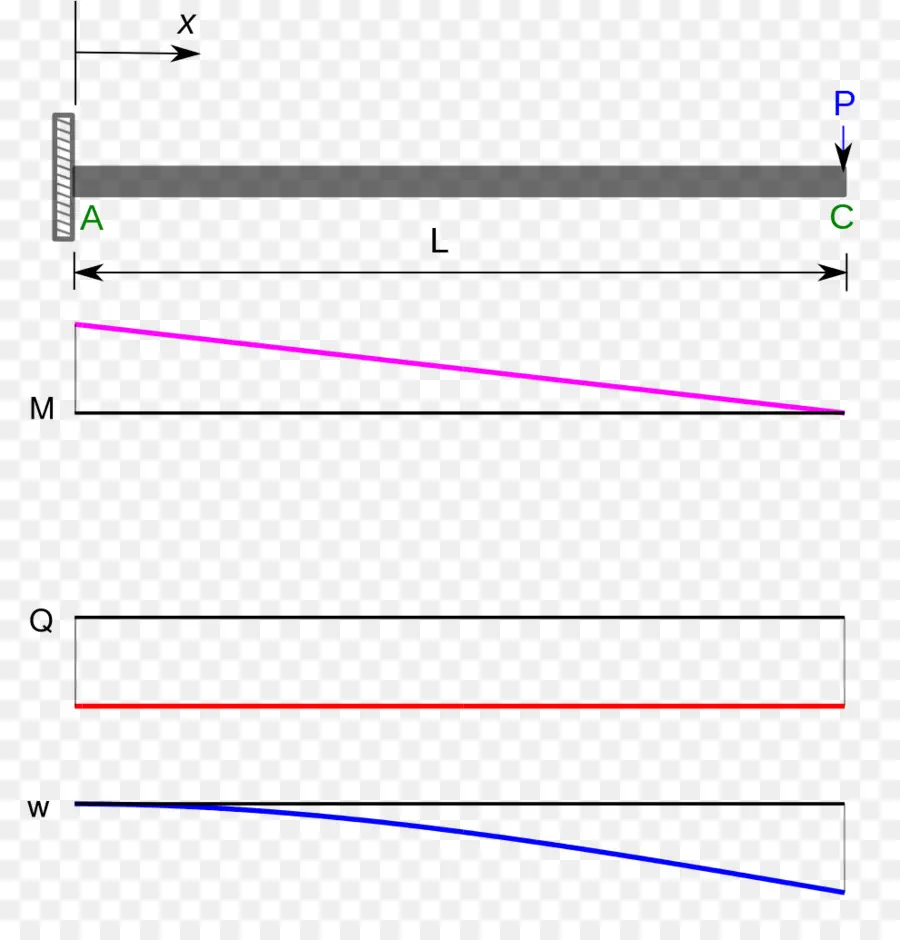 Diagram Balok，Rekayasa PNG