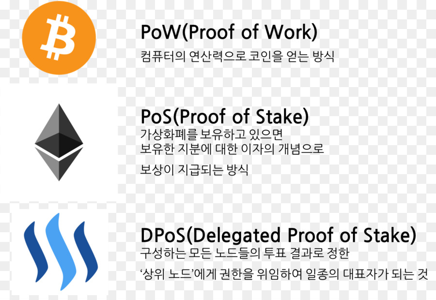 Proofofstake，Bitcoin Tunai PNG