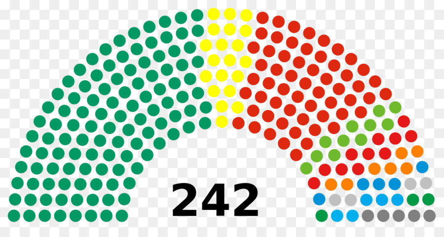 Rusia，Rusia Pemilu Legislatif 2016 PNG