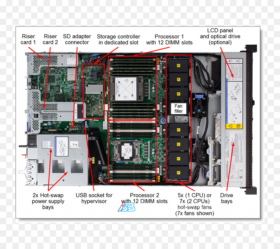 Produk Manual，Ibm PNG