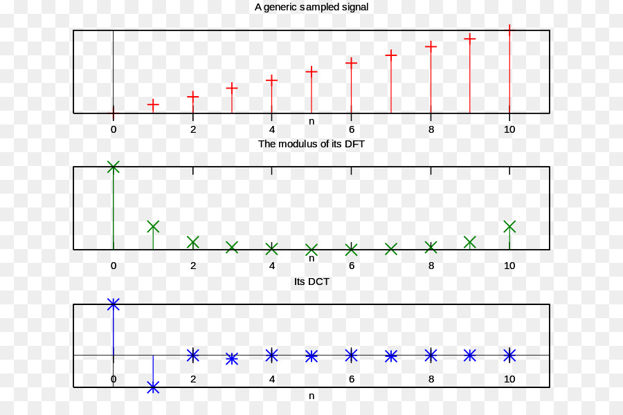 Grafik，Data PNG