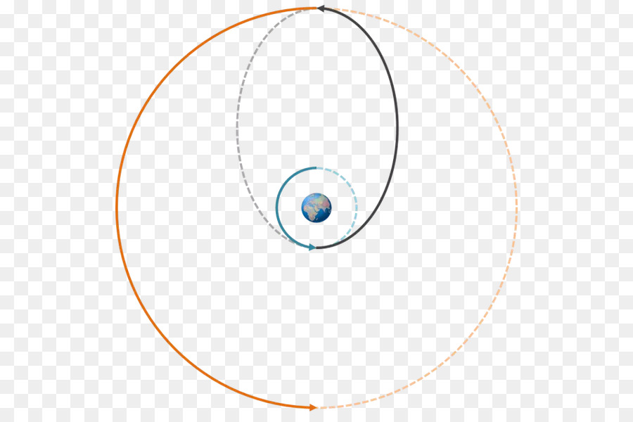Orbit Bumi Rendah，Hohmann Transfer Orbit PNG