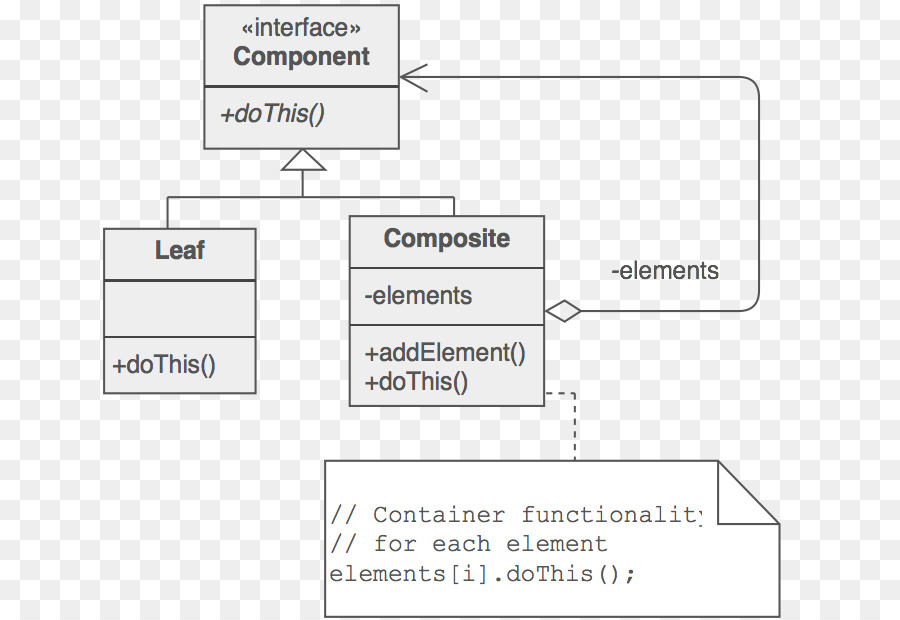 Komposit Pola，Iterator PNG