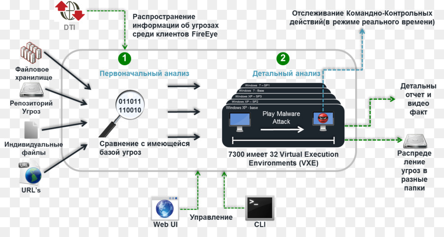 Fireeye，Pengolahan Data Pribadi PNG