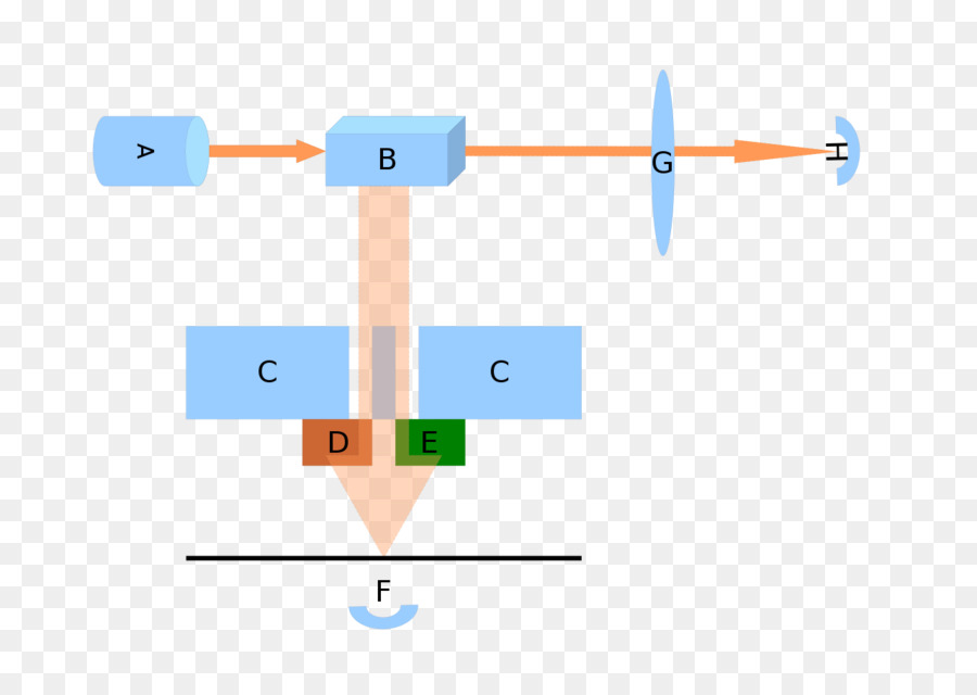 Quantum Penghapus Percobaan，Fisika Kuantum PNG