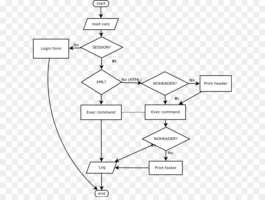 Diagram Proses 2fa，Otentikasi PNG