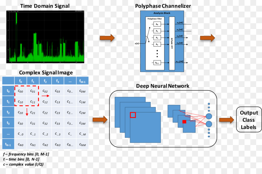 Frequencydivision Ortogonal Multiplexing，Softwaredefined Radio PNG