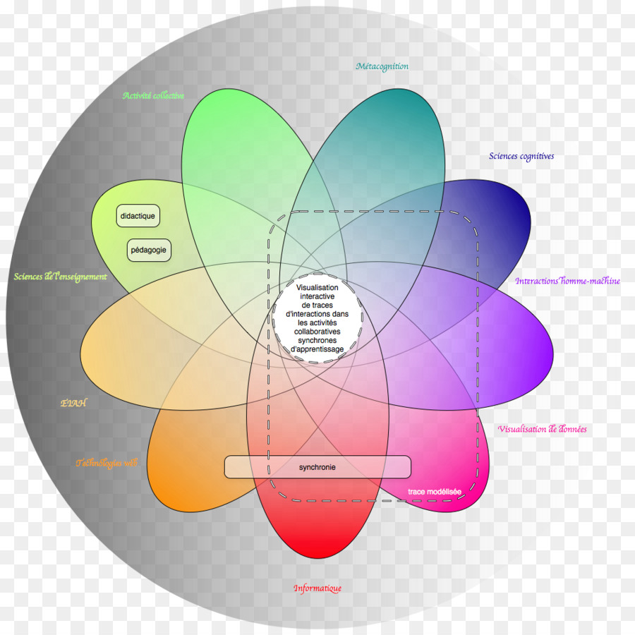 Desain Grafis，Diagram PNG