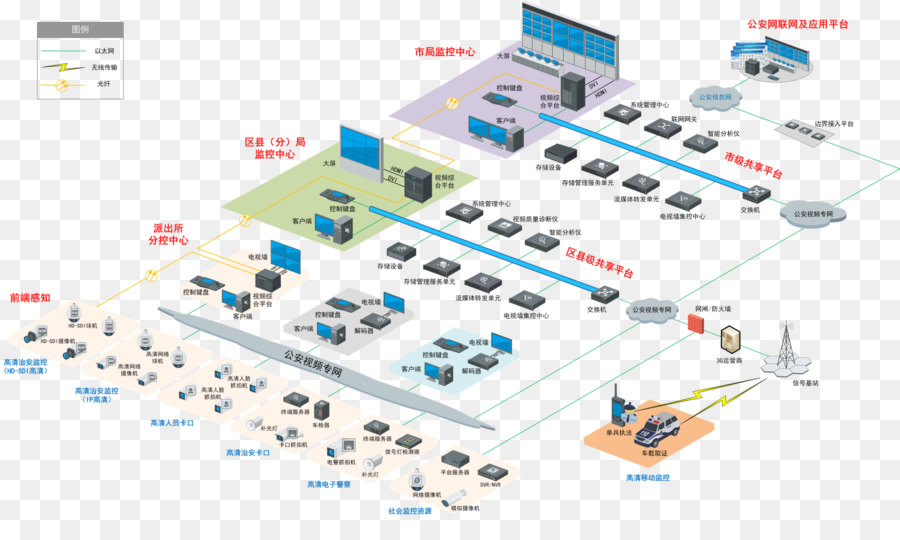 Keamanan Publik，Sistem PNG