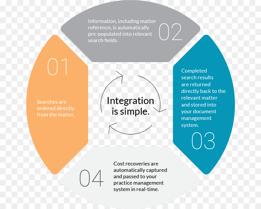 Diagram，Royaltyfree PNG