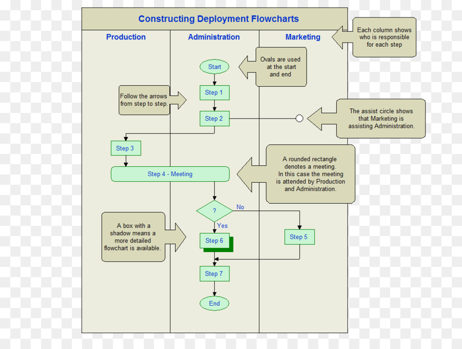 Diagram Alir，Penyebaran Flowchart PNG