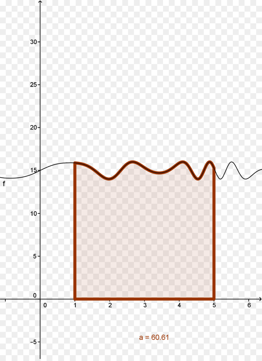 Kalkulus，Integral PNG