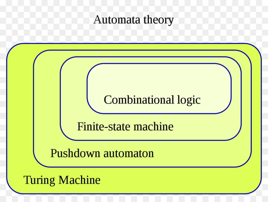 Teori Automata，Finitestate Mesin PNG