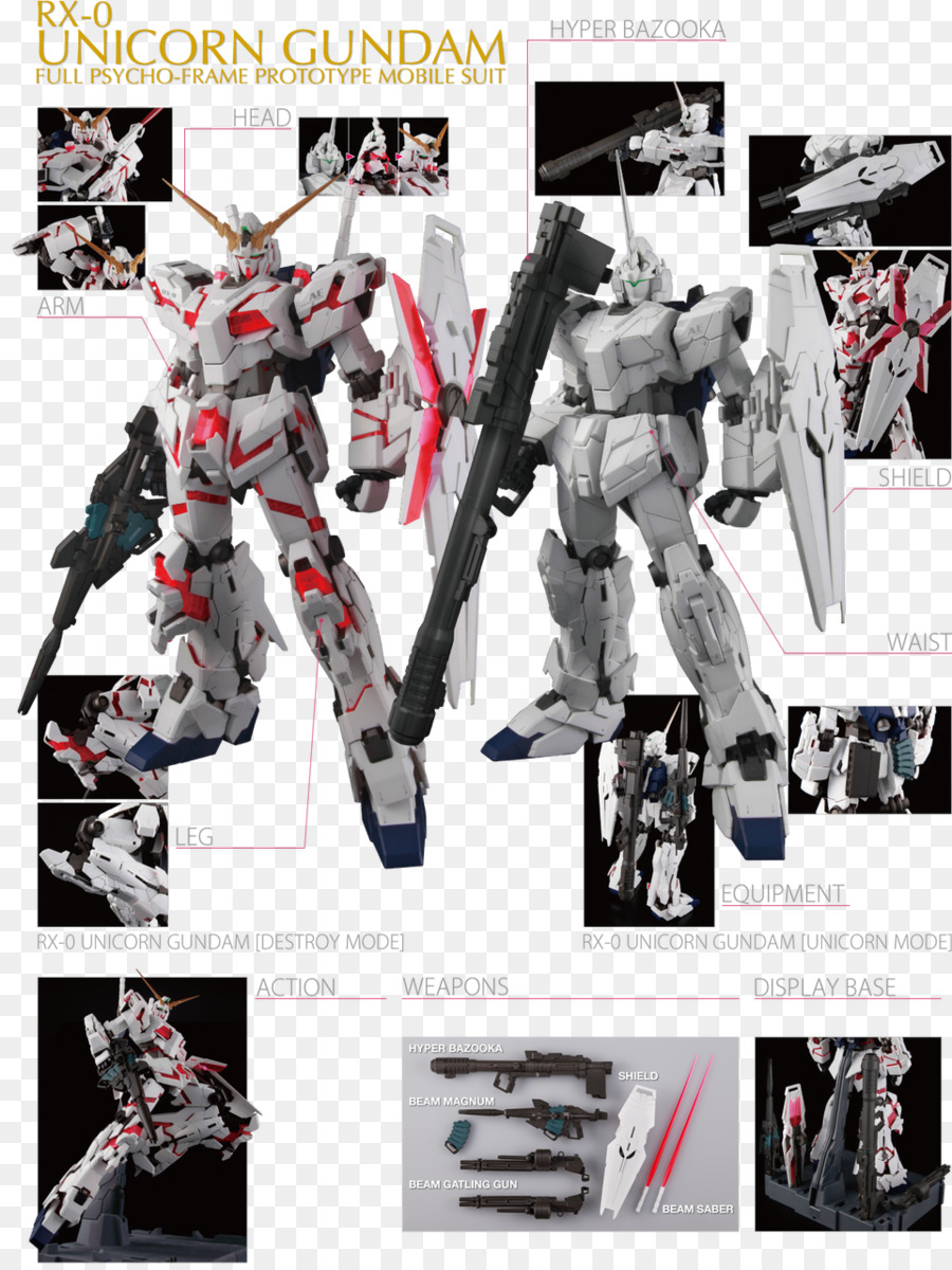 Mobile Suit Gundam Unicorn，Pilihan Kelas PNG