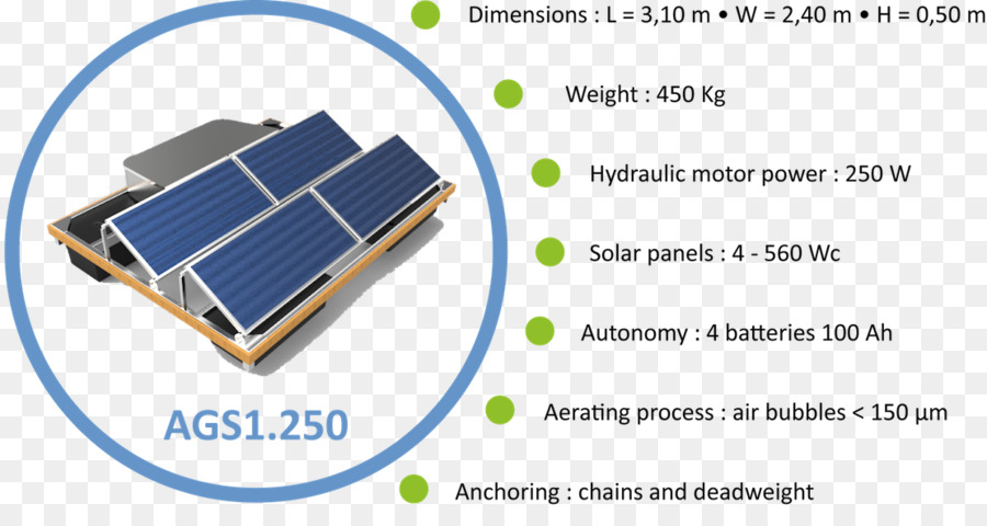 Panel Surya，Energi PNG