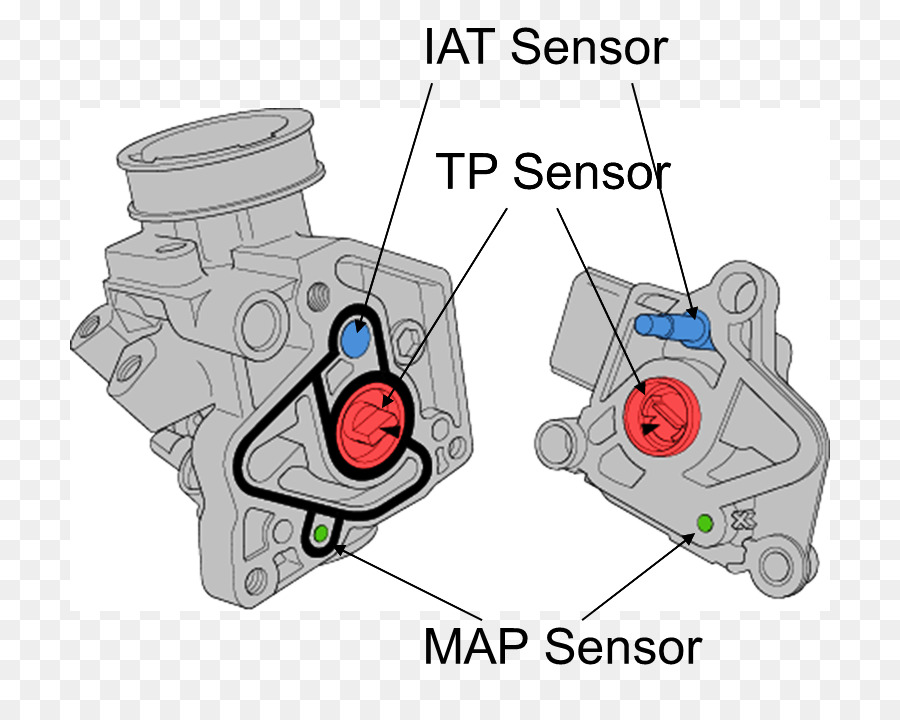 Sensor，Sensor Iat PNG