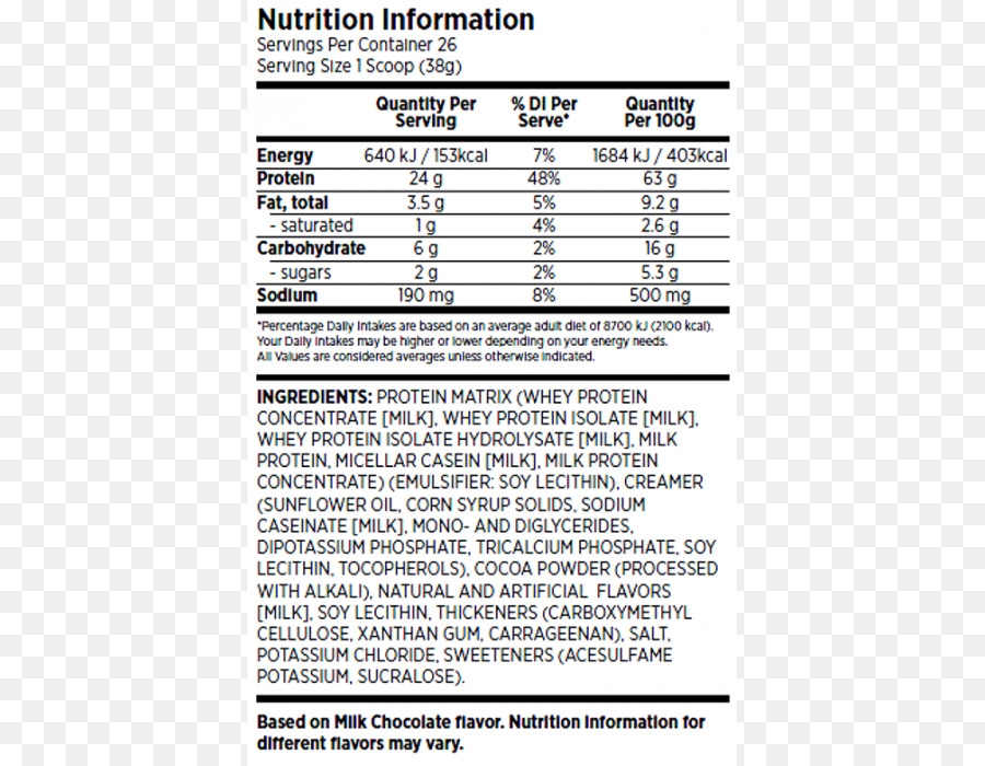 Suplemen Makanan，Label Nutrisi Fakta PNG