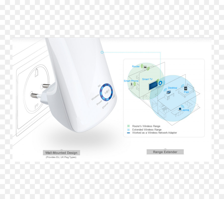 Wifi Repeater，Tplink PNG