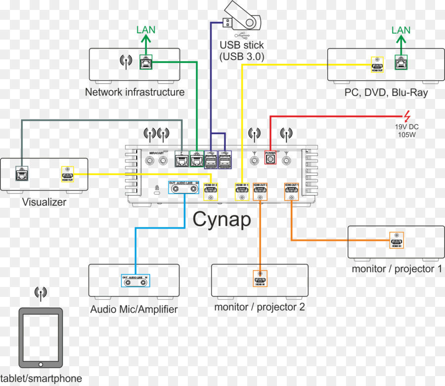 Diagram，Diagram Pengkabelan PNG