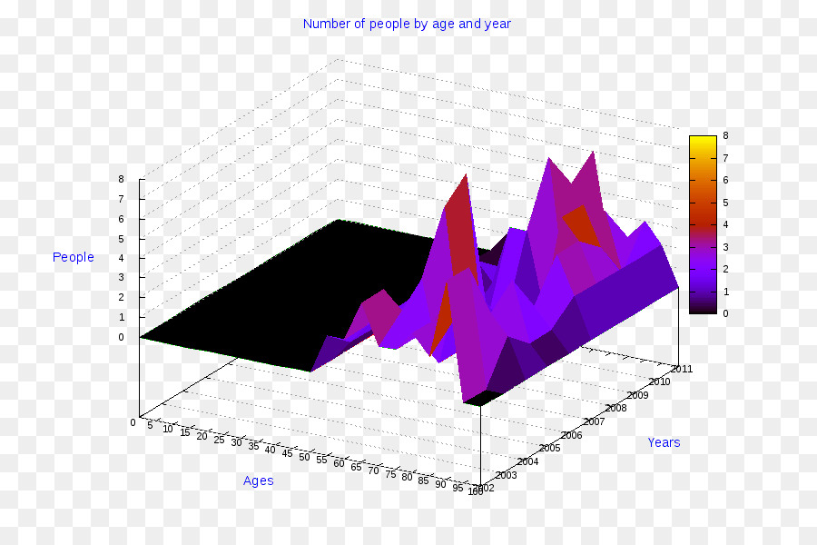 Grafik 3d，Data PNG