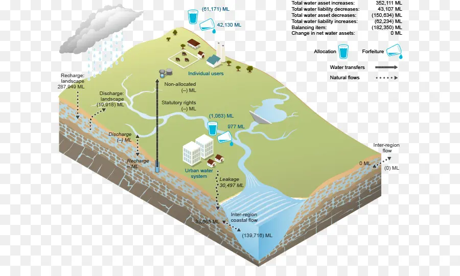 Diagram Siklus Air，Hidrologi PNG