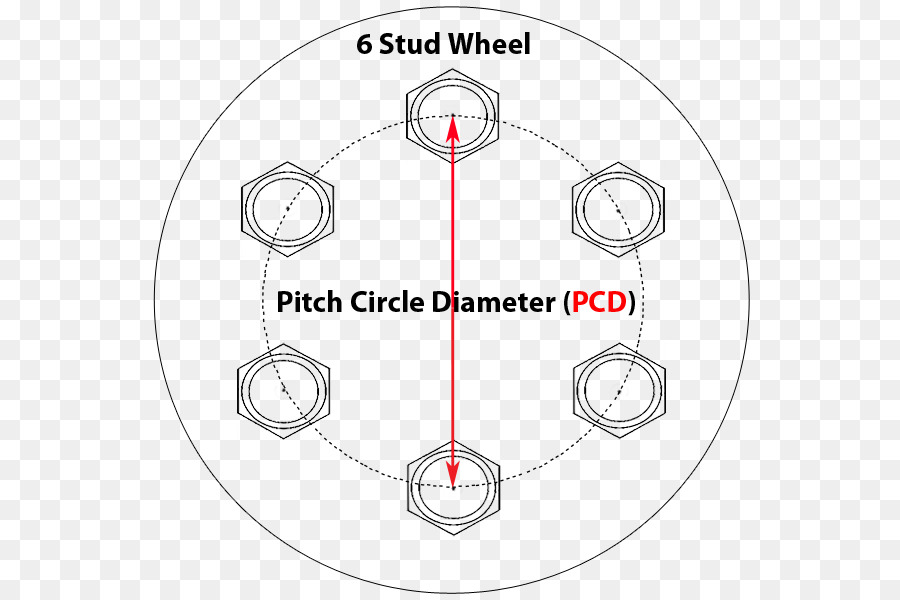 Roda，Pcd PNG