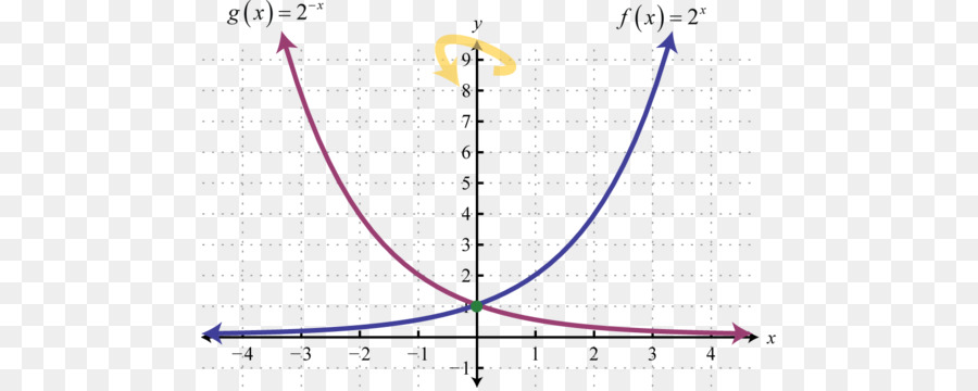 Grafik，Parabola PNG