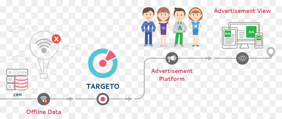 Perilaku Retargeting，Onboarding Data PNG