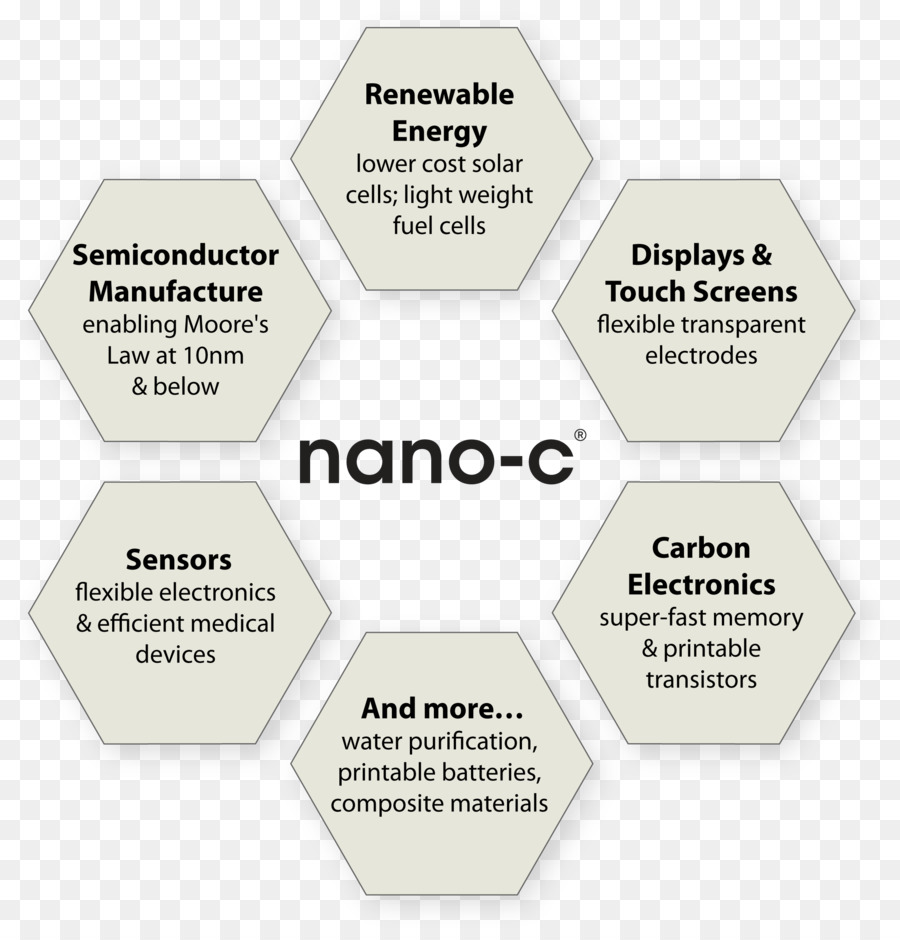 Nanoc，Percetakan PNG