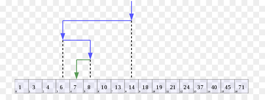 Garis Angka Dengan Panah，Matematika PNG