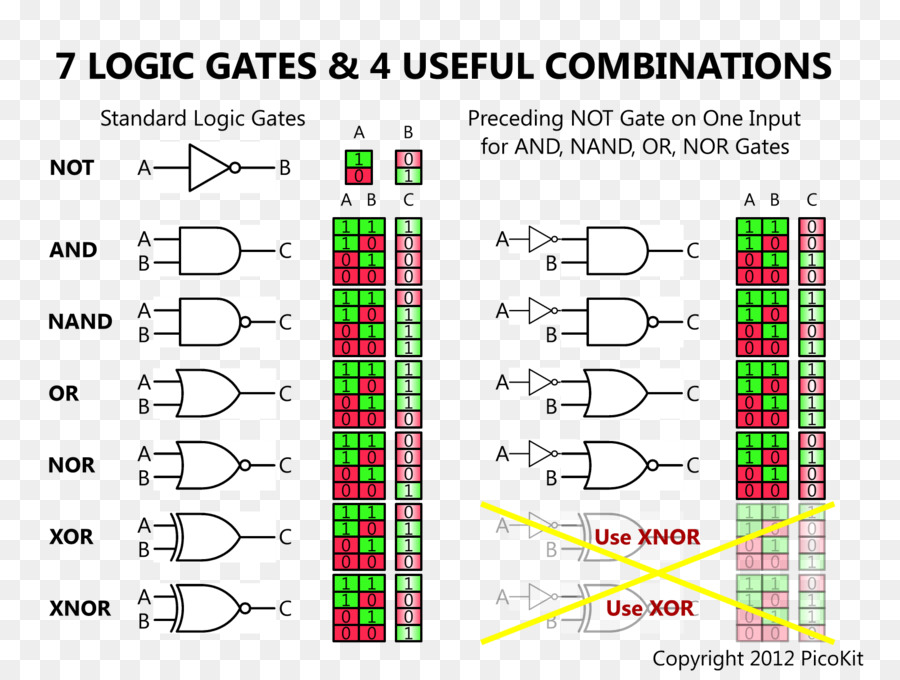 Gerbang Logika，Dan PNG