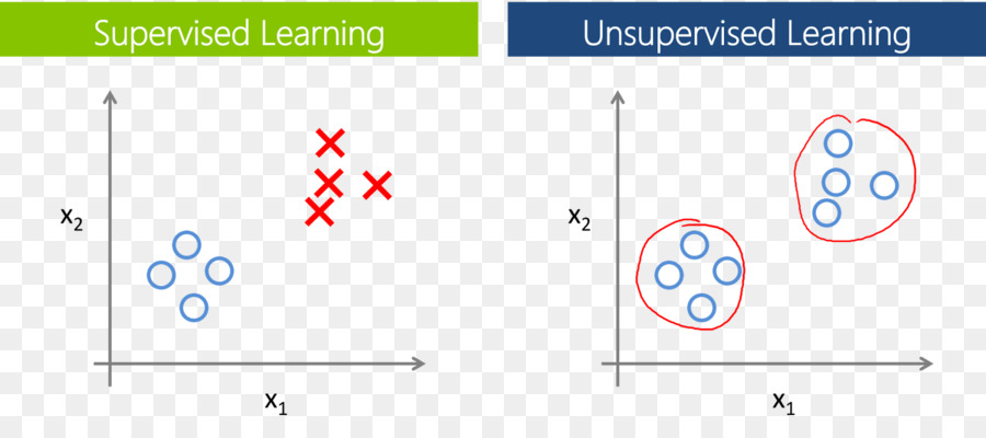 Pembelajaran Mesin，Pembelajaran Tak Terawasi PNG