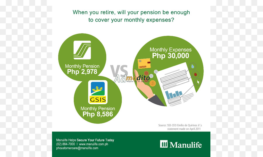 Manulife，Investasi PNG