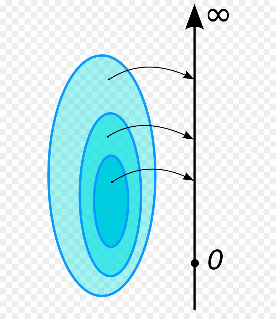 Proses Stokastik，Matematika PNG