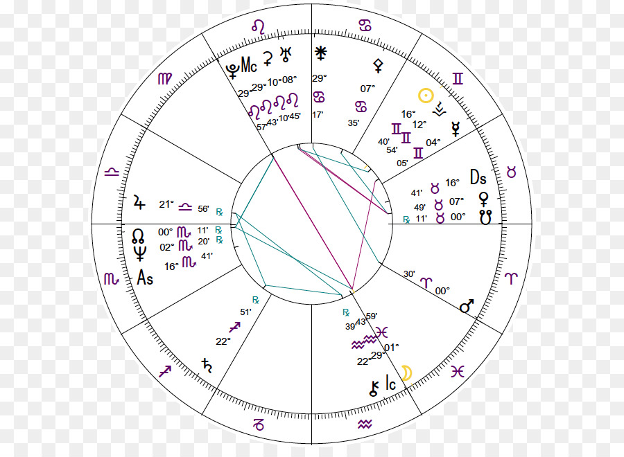 Bagan Astrologi，Zodiak PNG