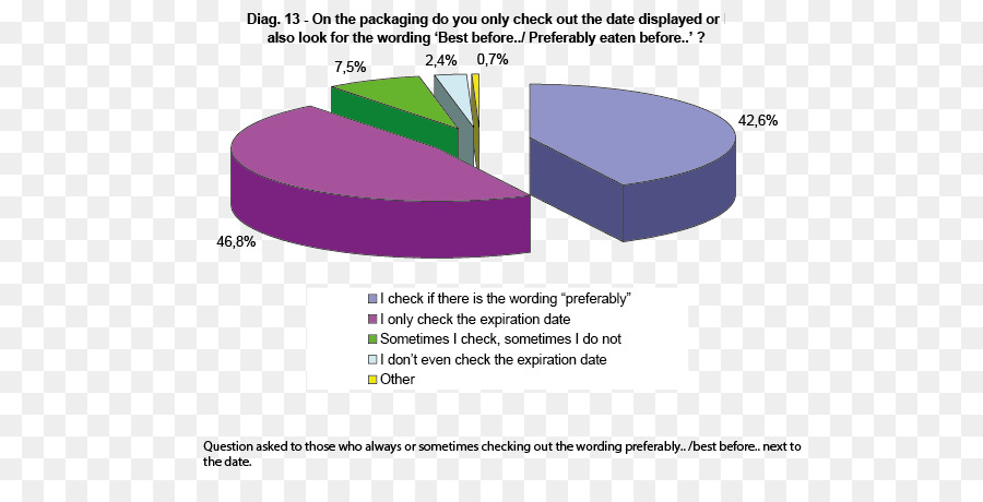 Merek，Diagram PNG