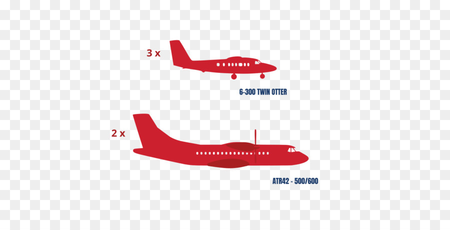 De Havilland Canada Dhc6 Twin Otter，Pesawat PNG