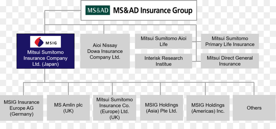 Mitsui Sumitomo Asuransi Group，Msad Asuransi Kelompok PNG