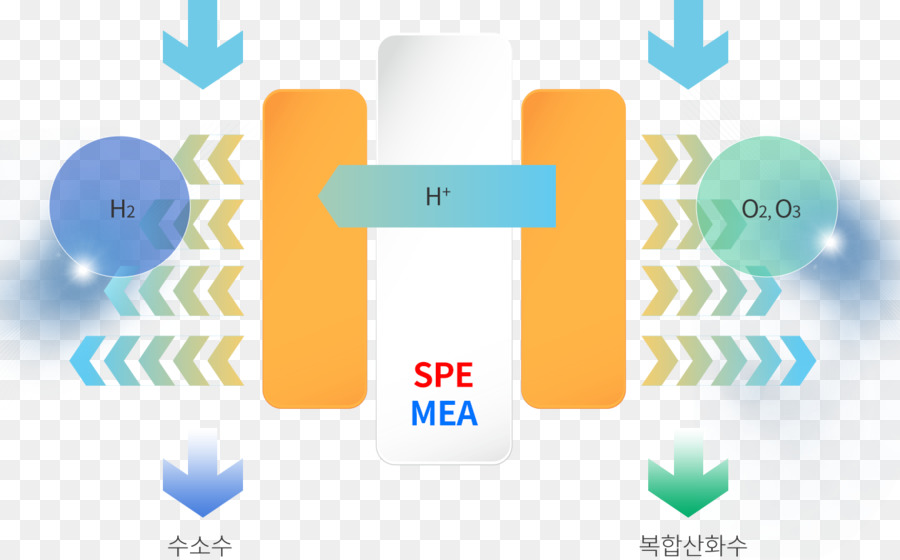 Teknologi，Hidrogen PNG